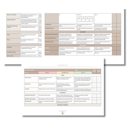 Rúbricas evaluación Ed. Infantil