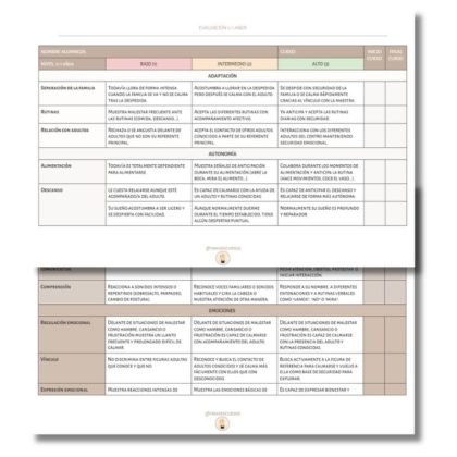 Rúbricas evaluación 0-3