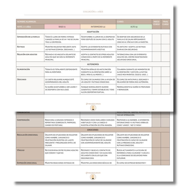 Rúbricas evaluación 0-3